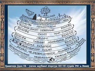 Данте. "Божественна комедія"