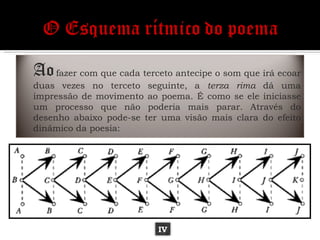 Ao fazer com que cada terceto antecipe o som que irá ecoar
duas vezes no terceto seguinte, a terza rima dá uma
impressão de movimento ao poema. É como se ele iniciasse
um processo que não poderia mais parar. Através do
desenho abaixo pode-se ter uma visão mais clara do efeito
dinâmico da poesia:




                           IV
 