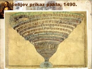 Botičelijev prikaz pakla, 1490.
 