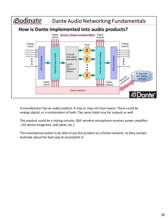 Dante Audio Networking Fundamentals