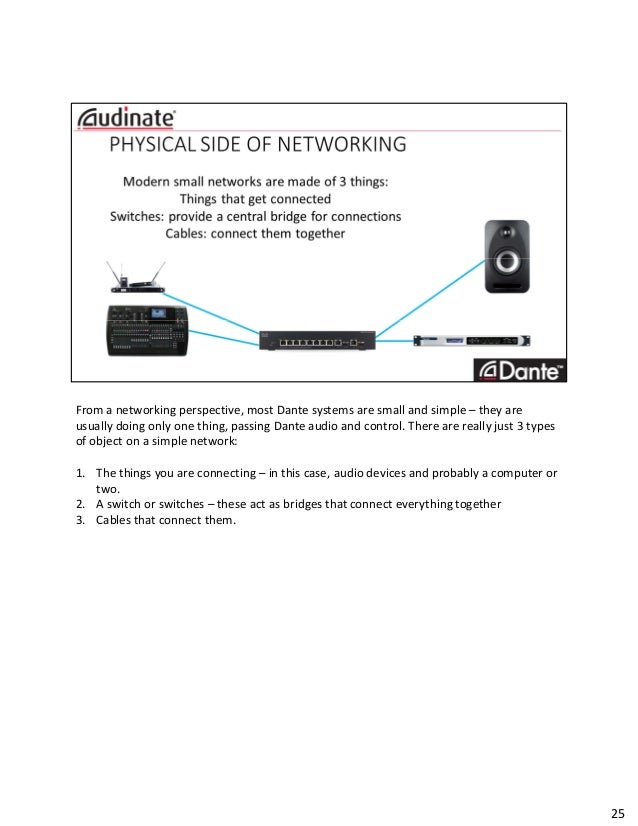 Dante Audio Networking Fundamentals