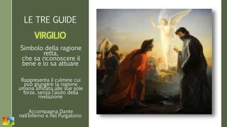LE TRE GUIDE 
VIRGILIO 
Simbolo della ragione 
retta, 
che sa riconoscere il 
bene e lo sa attuare 
Rappresenta il culmine cui 
può giungere la ragione 
umana affidata alle sue sole 
forze, senza l’aiuto della 
rivelazione 
Accompagna Dante 
nell’Inferno e nel Purgatorio 
 