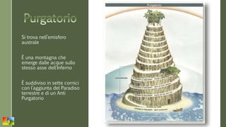 Si trova nell’emisfero 
australe 
È una montagna che 
emerge dalle acque sullo 
stesso asse dell’Inferno 
È suddiviso in sette cornici 
con l’aggiunta del Paradiso 
terrestre e di un Anti 
Purgatorio 
 