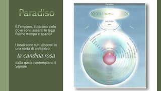 È l’empireo, il decimo cielo 
dove sono assenti le leggi 
fisiche (tempo e spazio) 
I beati sono tutti disposti in 
una sorta di anfiteatro 
la candida rosa 
dalla quale contemplano il 
Signore 
 
