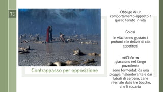 Obbligo di un 
comportamento opposto a 
quello tenuto in vita 
Golosi 
in vita hanno gustato i 
profumi e le delizie di cibi 
appetitosi 
nell’Inferno 
giacciono nel fango 
puzzolente 
sono tormentati da una 
pioggia maleodorante e dai 
latrati di cerbero, cane 
infernale dalle tre bocche, 
che li squarta 
 