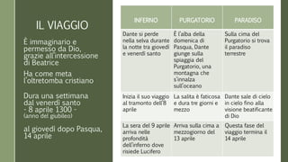 IL VIAGGIO 
INFERNO PURGATORIO PARADISO 
Dante si perde 
nella selva durante 
la notte tra giovedì 
e venerdì santo 
È l’alba della 
domenica di 
Pasqua, Dante 
giunge sulla 
spiaggia del 
Purgatorio, una 
montagna che 
s’innalza 
sull’oceano 
Sulla cima del 
Purgatorio si trova 
il paradiso 
terrestre 
Inizia il suo viaggio 
al tramonto dell’8 
aprile 
La salita è faticosa 
e dura tre giorni e 
mezzo 
Dante sale di cielo 
in cielo fino alla 
visione beatificante 
di Dio 
La sera del 9 aprile 
arriva nelle 
profondità 
dell’inferno dove 
risiede Lucifero 
Arriva sulla cima a 
mezzogiorno del 
13 aprile 
Questa fase del 
viaggio termina il 
14 aprile 
È immaginario e 
permesso da Dio, 
grazie all’intercessione 
di Beatrice 
Ha come meta 
l’oltretomba cristiano 
Dura una settimana 
dal venerdì santo 
- 8 aprile 1300 - 
(anno del giubileo) 
al giovedì dopo Pasqua, 
14 aprile 
 