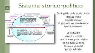Dio è guida della storia umana
dal suo inizio
(peccato originale)
al giorno in cui avrà termine
(giudizio universale)
Le istituzioni
- impero / chiesa -
rientrano nel piano divino
come guide al bene
(terreno e spirituale)
per gli individui
 