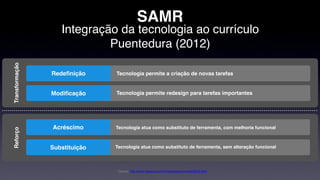 Integração da tecnologia ao currículo
Puentedura (2012)
SAMRTransformação
Redefinição
Modificação
Tecnologia permite a criação de novas tarefas
Tecnologia permite redesign para tarefas importantes
Reforço
Acréscimo
Substituição
Tecnologia atua como substituto de ferramenta, com melhoria funcional
* Source: http://www.hippasus.com/rrpweblog/archives/000073.html
Tecnologia atua como substituto de ferramenta, sem alteração funcional
 