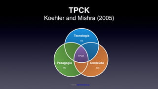 Koehler and Mishra (2005)
TPCK
Pedagogia Conteúdo
Tecnologia
TK
PK CK
TPCK
* Source: http://www.tpck.org
 