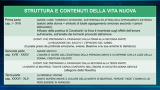 STRUTTURA E CONTENUTI DELLA VITA NUOVA
Prima parte
cap. I - XVII
AMORE COME TORMENTO INTERIORE, SOFFERENZA ED ATTESA DELL’APPAGAMENTO ESTERNO
(saluto della donna = simbolo di totale appagamento amoroso secondo i canoni
stilnovistici)
Influsso della poetica di Cavalcanti: la lirica è incentrata sugli effetti dell’amore
sull’amante, sull’analisi dei tormenti provocati dall’amore
EVENTI CHE PREPARANO IL PASSAGGIO DALLA PRIMA ALLA SECONDA PARTE:
LA NEGAZIONE DEL SALUTO / L’EPISODIO DEL GABBO
(il poeta preso da profonda emozione, sviene; Beatrice e le sue amiche lo deridono)
Seconda parte
cap. XVIII - XXXV
AMORE MISTICO
L’AMORE È GIOIRE DELL’ESISTENZA DELLA PERSONA AMATA E SI ESPRIME CON LA LODE DELLA
DONNA, CREATURA CELESTE
EVENTI CHE PREPARANO IL PASSAGGIO DALLA SECONDA ALLA TERZA PARTE:
LA MORTE DI BEATRICE / DANTE CERCA CONFORTO NELL’AMORE DI UN’ALTRA DONNA GENTILE
(allegoria della filosofia)
Terza parte
cap. XXXVI - XLII
LA MIRABILE VISIONE
DANTE SUPERA ANCHE IL DOLORE DELLA MORTE DI BEATRICE, PERCHÉ ‘VEDE’ L’ANIMA DI LEI
RISPLENDERE IN PARADISO
 