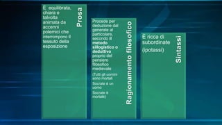 Sintassi
Ragionamentofilosofico
Prosa
È equilibrata,
chiara e
talvolta
animata da
accenni
polemici che
interrompono il
tessuto della
esposizione
Procede per
deduzione dal
generale al
particolare,
secondo il
metodo
sillogistico o
deduttivo
proprio del
pensiero
filosofico
medievale
(Tutti gli uomini
sono mortali
Socrate è un
uomo
Socrate è
mortale)
È ricca di
subordinate
(ipotassi)
 