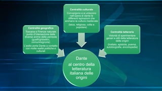 Dante
al centro della
letteratura
italiana delle
origini
Centralità geografica
Toscana e Firenze naturale
punto d’intersezione delle
diverse anime della penisola
(guelfi/ghibellini,
comuni/signorie)
L’esilio porta Dante a contatto
con molte realtà politiche e
culturali
Centralità culturale
Convergono e si uniscono
nell’opera di dante le
differenti ispirazioni che
animano la cultura medievale
(laica, religiosa, colta e
popolare)
Centralità letteraria
Volontà di sperimentare
generi e stili della letteratura
delle origini
(trattato, epistola, poema,
autobiografia, enciclopedia)
 
