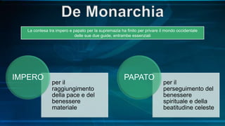 per il
raggiungimento
della pace e del
benessere
materiale
IMPERO
per il
perseguimento del
benessere
spirituale e della
beatitudine celeste
PAPATO
La contesa tra impero e papato per la supremazia ha finito per privare il mondo occidentale
delle sue due guide, entrambe essenziali
 