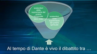Al tempo di Dante è vivo il dibattito tra …
sostenitori
della
supremazia
del potere
spirituale
sostenitori
della
supremazia del
potere
temporale
(laico, civile)
 