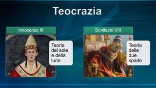 Teoria
del sole
e della
luna
Innocenzo III
Teoria
delle
due
spade
Bonifacio VIII
 