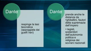 respinge la tesi
teocratica
(appoggiata dai
guelfi neri)
Dante prende anche le
distanze da
ghibellini, fautori
della supremazia
dell’impero
 legisti,
sostenitori
dell’autonomia
politica e
religiosa dei
sovrani nazionali
Dante
 