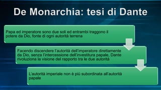 Papa ed imperatore sono due soli ed entrambi traggono il
potere da Dio, fonte di ogni autorità terrena
Facendo discendere l’autorità dell’imperatore direttamente
da Dio, senza l’intercessione dell’investitura papale, Dante
rivoluziona la visione del rapporto tra le due autorità
L’autorità imperiale non è più subordinata all’autorità
papale
 