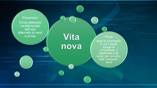 Vita
nova
Prosimetro
forma letteraria
caratterizzata
dall’uso
alternato di versi
e prosa Prosa
brani di commento
in cui il poeta
spiega le
circostanze, il
significato e gli
scopi per cui sono
stati composti i
versi
 