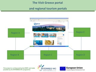 The Visit Greece portal
                                                                        Your logo
                                       and regional tourism portals     here




            Region A                                                  Region E




          Region B                                  Region C          Region D




This project is co-financed by the ERDF and made
possible by the INTERREG IVC programme
 