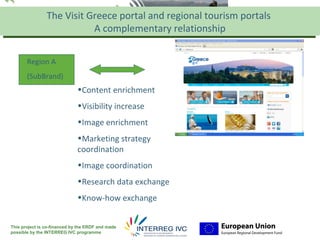 The Visit Greece portal and regional tourism portals logo
                                                                 Your
                           A complementary relationship          here



       Region A
       (SubBrand)
                              •Content enrichment
                              •Visibility increase
                              •Image enrichment
                              •Marketing strategy
                              coordination
                              •Image coordination
                              •Research data exchange
                              •Know-how exchange


This project is co-financed by the ERDF and made
possible by the INTERREG IVC programme
 