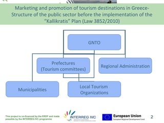 Marketing and promotion of tourism destinations in Greece-
                                                            Your logo
                                                            here
     Structure of the public sector before the implementation of the
                    “Kallikratis” Plan (Law 3852/2010)


                                                      GNTO



                                    Prefectures
                                                             Regional Administration
                               (Tourism committees)


                                                   Local Tourism
           Municipalities
                                                   Organizations



This project is co-financed by the ERDF and made
possible by the INTERREG IVC programme
                                                                                       2
 