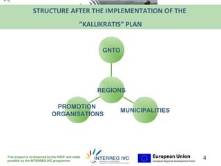 STRUCTURE AFTER THE IMPLEMENTATION OF THE logo
                                                        Your
                                                                             here
                                               “KALLIKRATIS” PLAN


                                                     GNTO




                                                    REGIONS

                              PROMOTION
                                                            MUNICIPALITIES
                             ORGANISATIONS




This project is co-financed by the ERDF and made
possible by the INTERREG IVC programme
                                                                                    4
 