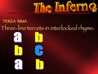 Dante's Inferno | PPT