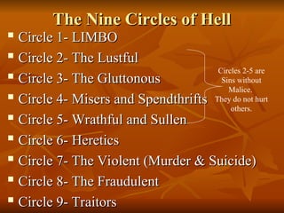 The Nine Circles of Hell
The Nine Circles of Hell

Circle 1- LIMBO
Circle 1- LIMBO
 Circle 2- The Lustful
Circle 2- The Lustful

Circle 3- The Gluttonous
Circle 3- The Gluttonous

Circle 4- Misers and Spendthrifts
Circle 4- Misers and Spendthrifts
 Circle 5- Wrathful and Sullen
Circle 5- Wrathful and Sullen

Circle 6- Heretics
Circle 6- Heretics

Circle 7- The Violent (Murder & Suicide)
Circle 7- The Violent (Murder & Suicide)

Circle 8- The Fraudulent
Circle 8- The Fraudulent
 Circle 9- Traitors
Circle 9- Traitors
Circles 2-5 are
Sins without
Malice.
They do not hurt
others.
 