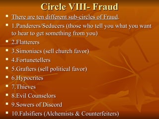 Circle VIII- Fraud
Circle VIII- Fraud

There are ten different sub-circles of Fraud
There are ten different sub-circles of Fraud.
.

1.Panderers/Seducers (those who tell you what you want
1.Panderers/Seducers (those who tell you what you want
to hear to get something from you)
to hear to get something from you)
 2.Flatterers
2.Flatterers

3.Simoniacs (sell church favor)
3.Simoniacs (sell church favor)
 4.Fortunetellers
4.Fortunetellers
 5.Grafters (sell political favor)
5.Grafters (sell political favor)

6.Hypocrites
6.Hypocrites
 7.Thieves
7.Thieves
 8.Evil Counselors
8.Evil Counselors

9.Sowers of Discord
9.Sowers of Discord
 10.Falsifiers (Alchemists & Counterfeiters)
10.Falsifiers (Alchemists & Counterfeiters)
 