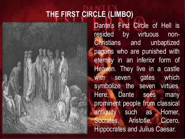 dante s circles of hell