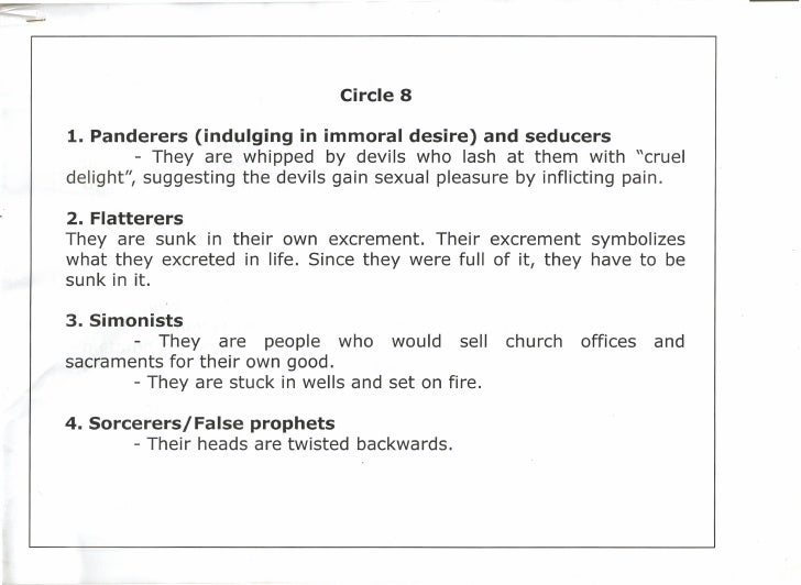 Dante's Inferno Summary