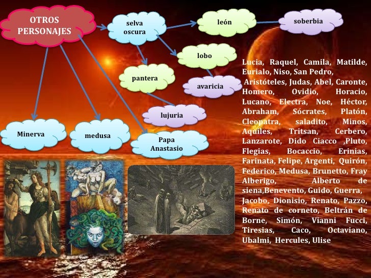 Dante y la divina comedia
