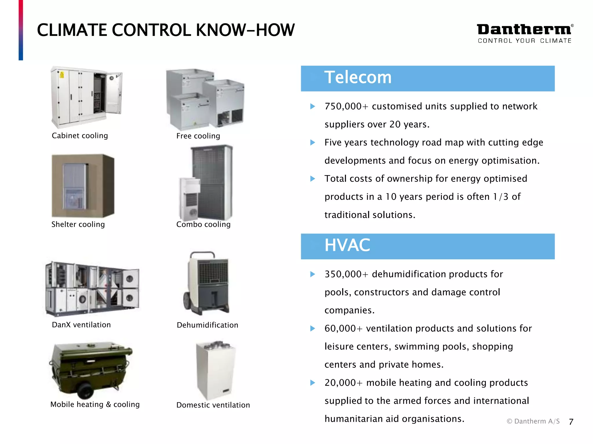 CLIMATE CONTROL KNOW-HOW
Telecom
750,000+ customised units supplied to network

suppliers over 20 years.
Cabinet cooling

Free cooling

Five years technology road map with cutting edge
developments and focus on energy optimisation.
Total costs of ownership for energy optimised
products in a 10 years period is often 1/3 of

Shelter cooling

Combo cooling

traditional solutions.

HVAC
350,000+ dehumidification products for
pools, constructors and damage control
companies.
DanX ventilation

Dehumidification

60,000+ ventilation products and solutions for
leisure centers, swimming pools, shopping
centers and private homes.
20,000+ mobile heating and cooling products

Mobile heating & cooling

Domestic ventilation

supplied to the armed forces and international
humanitarian aid organisations.

© Dantherm A/S

7

 