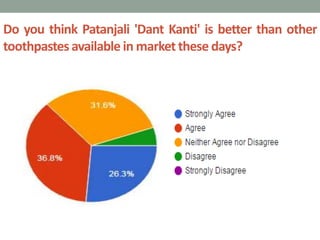 Do you think Patanjali 'Dant Kanti' is better than other
toothpastes available in market these days?
 