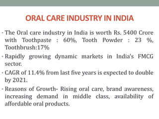 ORAL CARE INDUSTRY IN INDIA
• The Oral care industry in India is worth Rs. 5400 Crore
with Toothpaste : 60%, Tooth Powder : 23 %,
Toothbrush:17%
• Rapidly growing dynamic markets in India’s FMCG
sector.
• CAGR of 11.4% from last five years is expected to double
by 2021.
• Reasons of Growth- Rising oral care, brand awareness,
increasing demand in middle class, availability of
affordable oral products.
 
