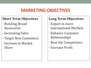 MARKETING OBJECTIVES
Short Term Objectives
• Building Brand
Awareness
• Increasing Sales
• Target New Customers
• Increase in Market
Share
Long Term Objectives
• Export in more
International Markets
• Enhance Customer
Relationships
• Beat the Competitors
• Increase Profit
 