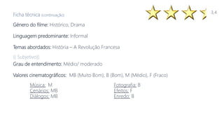 Ficha técnica (continuação)
Género do filme: Histórico, Drama
Linguagem predominante: Informal
Temas abordados: História – A Revolução Francesa
(( Subjetivo))
Grau de entendimento: Médio/ moderado
Valores cinematográficos: MB (Muito Bom), B (Bom), M (Médio), F (Fraco)
Música: M Fotografia: B
Cenários: MB Efeitos: F
Diálogos: MB Enredo: B
3,4
 