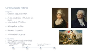 Contextualização histórica
Biografia
o Georges Jacques Danton
o 26 de outubro de 1759, Arcis-sur-
Aube
o 5 de abril de 1794, Paris
o Advogado e político
o Pequena burguesia
o Antoinette Charpentier
Conjuntura
o Revolução Francesa (1789-1799)
o Período da Convenção
1792 1793 1794 1795
Proclamação da
República
Execução de Luís
XVI
Início do Terror
Execução de Robespierre
Fim do Terror
 