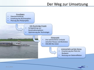 DANUBIA KOMBI
Der Weg zur Umsetzung
16.11.2016 14
Grundlagen
• Patentanmeldung
• Erstellung des Businessplans
• Planung des Pilotprojekts
CEE Riverbridge Projekt
• Fertigstellung von
Konstruktionsplänen
• Optimierung der Technologie
Pilotprojekt
• Drei wöchentliche Umläufe
zwischen Passau und Bratislava
• 440.000 Nto Güter
Linienverkehr auf der Donau
• Erweiterung des Pilots bis
Budapest
• Nutzung von Skaleneffekten
 