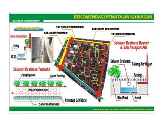 Urban Slum Upgrading at Danukusuman