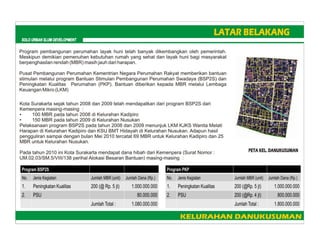 Urban Slum Upgrading at Danukusuman