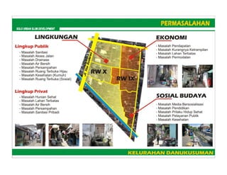 Urban Slum Upgrading at Danukusuman