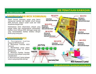 Urban Slum Upgrading at Danukusuman