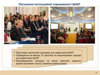 Посилення інституційної спроможності ЦНАП
15
▪ Підготовка тренінгової програми для директорів ЦНАП
▪ Проведення не менше 10 тренінгів та комунікаційних заходів
для директорів ЦНАП
▪ Запровадження конкурсу на кращі практики надання
адміністративних послуг (приязна адміністрація)
 