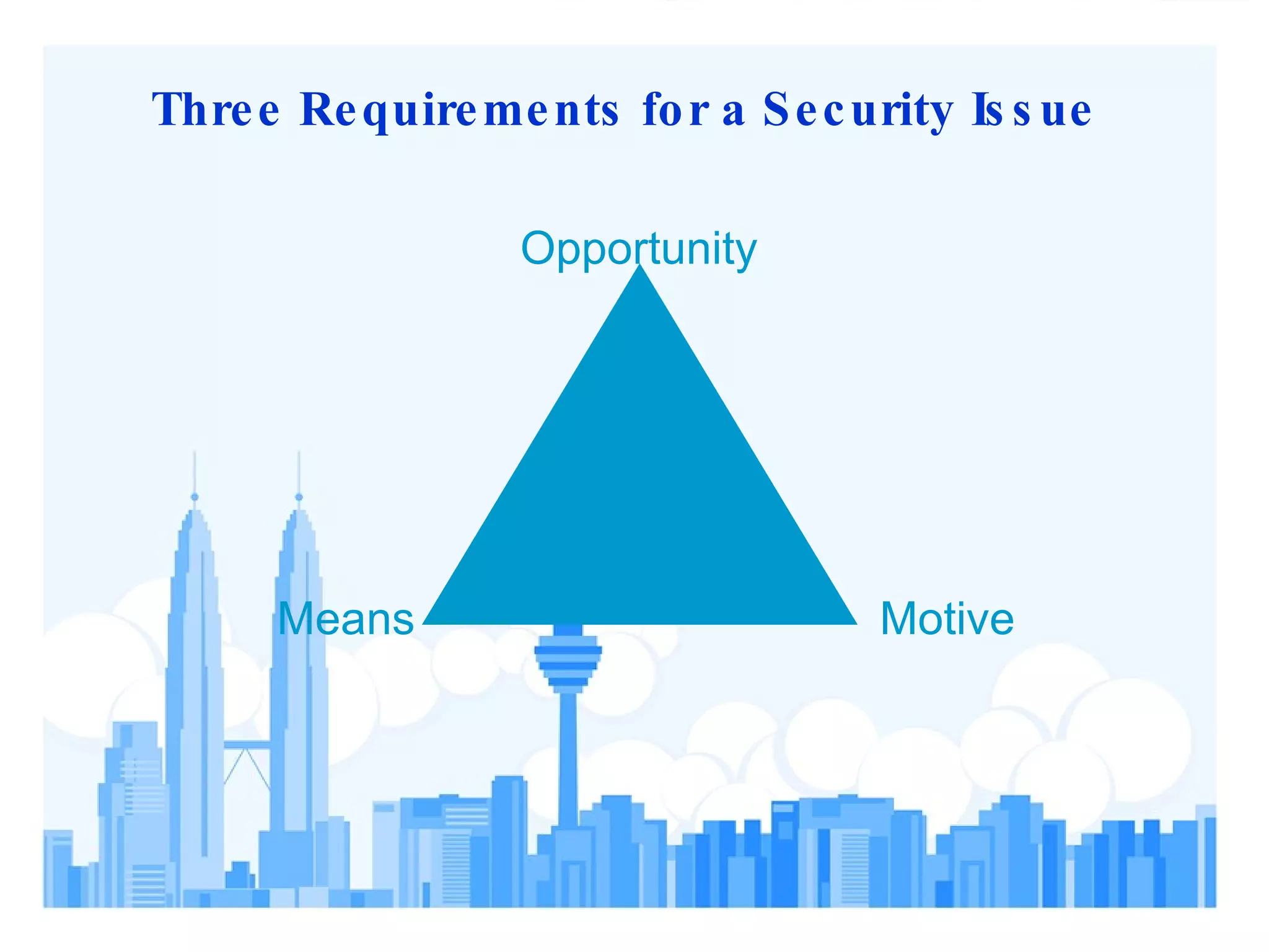 Three Requirements for a Security Issue Opportunity Motive Means 