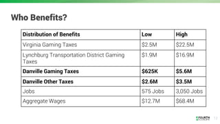 12
Who Benefits?
Distribution of Benefits Low High
Virginia Gaming Taxes $2.5M $22.5M
Lynchburg Transportation District Ga...