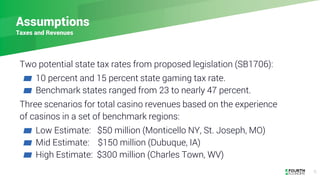 Two potential state tax rates from proposed legislation (SB1706):
▰ 10 percent and 15 percent state gaming tax rate.
▰ Ben...