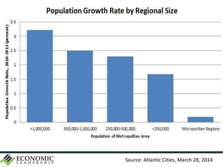 Source: Atlantic Cities, March 28, 2014
 