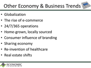 Other Economy & Business Trends
• Globalization
• The rise of e-commerce
• 24/7/365 operations
• Home-grown, locally sourced
• Consumer influence of branding
• Sharing economy
• Re-invention of healthcare
• Real estate shifts
 