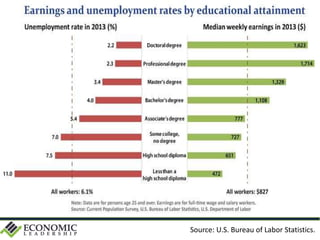 Source: U.S. Bureau of Labor Statistics.
 